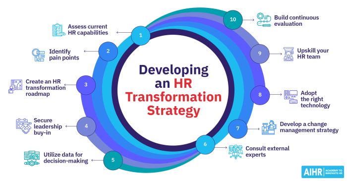 Hr Transformation Roadmap Slide Team - vrogue.co