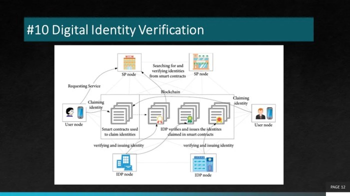 Top 10 SAP and Blockchain based projects that can be implemented in ...