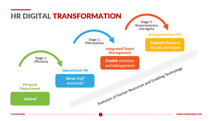 The Ultimate Guide to HR Digital Transformation: a Roadmap (Part 3)