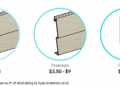 Exploring Vinyl Siding Price Per Square Foot Installed