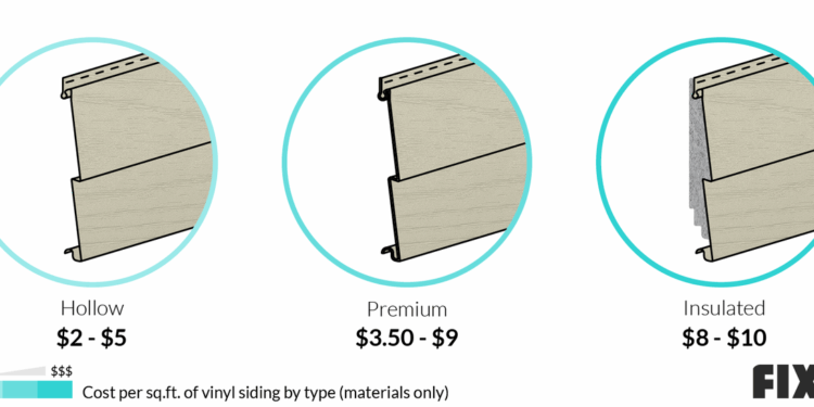 Exploring Vinyl Siding Price Per Square Foot Installed