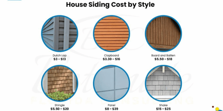 Exploring the Average Price for Siding Installation