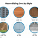 Exploring the Average Price for Siding Installation