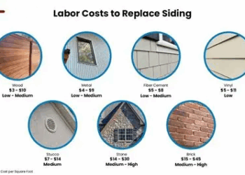 Labor Cost for Siding a House: Factors, Materials, Estimation, and Strategies