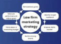 Local Online Marketing for Law Firms: Best Practices That Convert