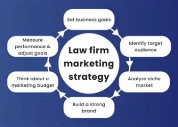 Local Online Marketing for Law Firms: Best Practices That Convert