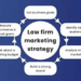 Local Online Marketing for Law Firms: Best Practices That Convert