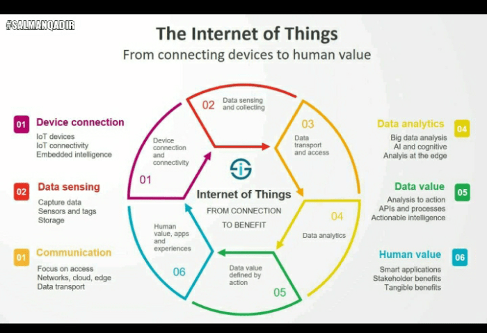 Importance of Cybersecurity in Digital Transformation